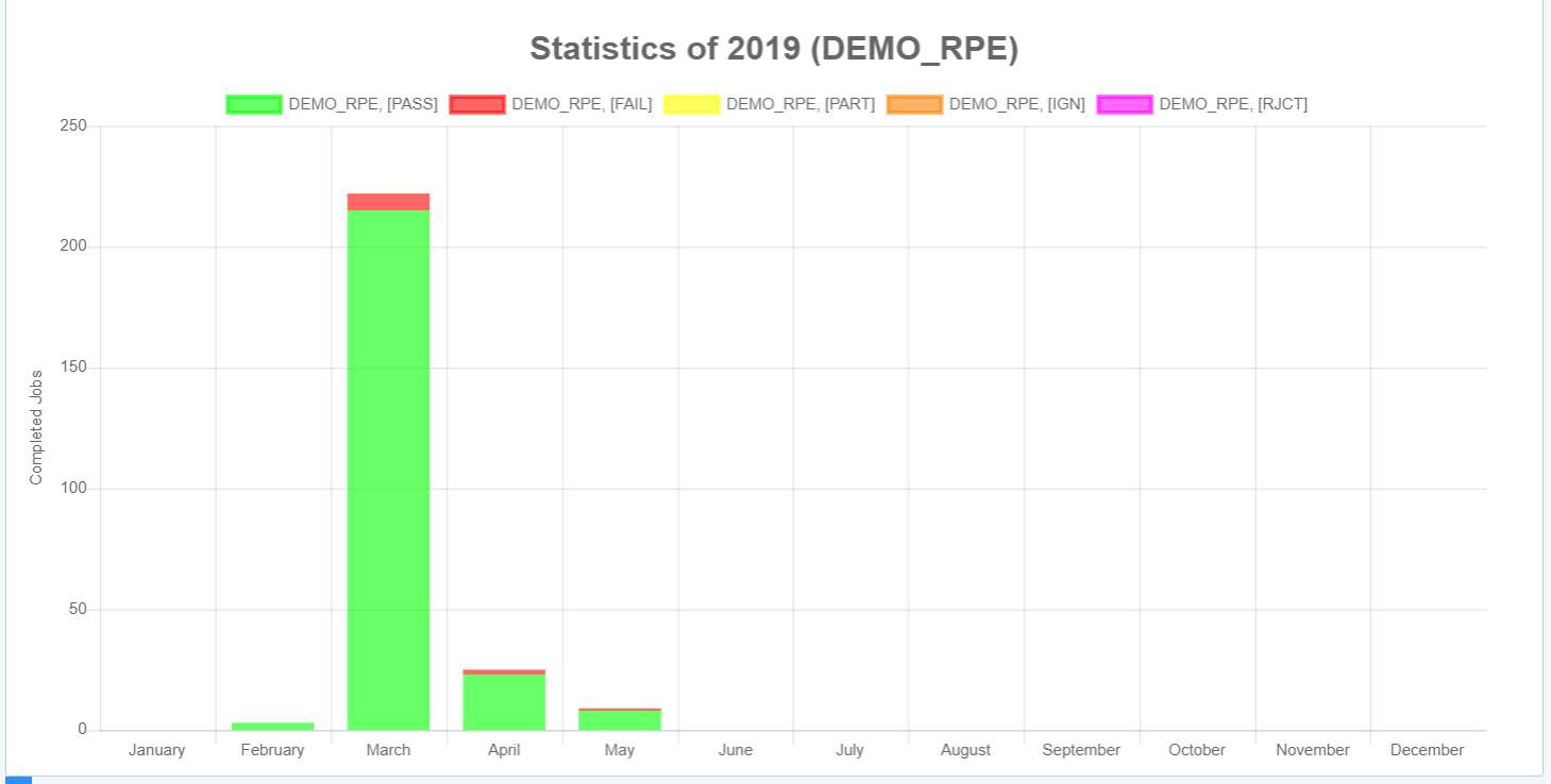 en-job-statistics-214-02.png