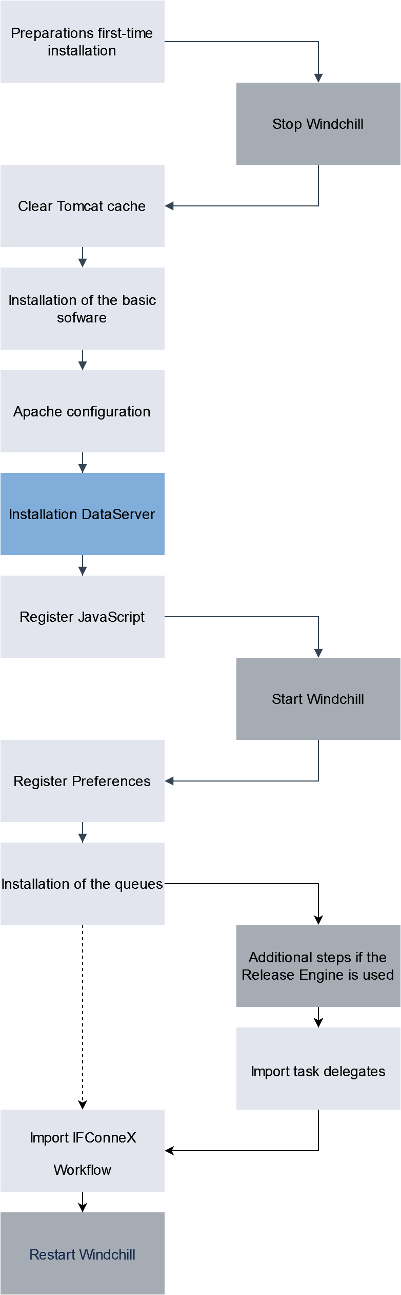 Installationsvorgang.png