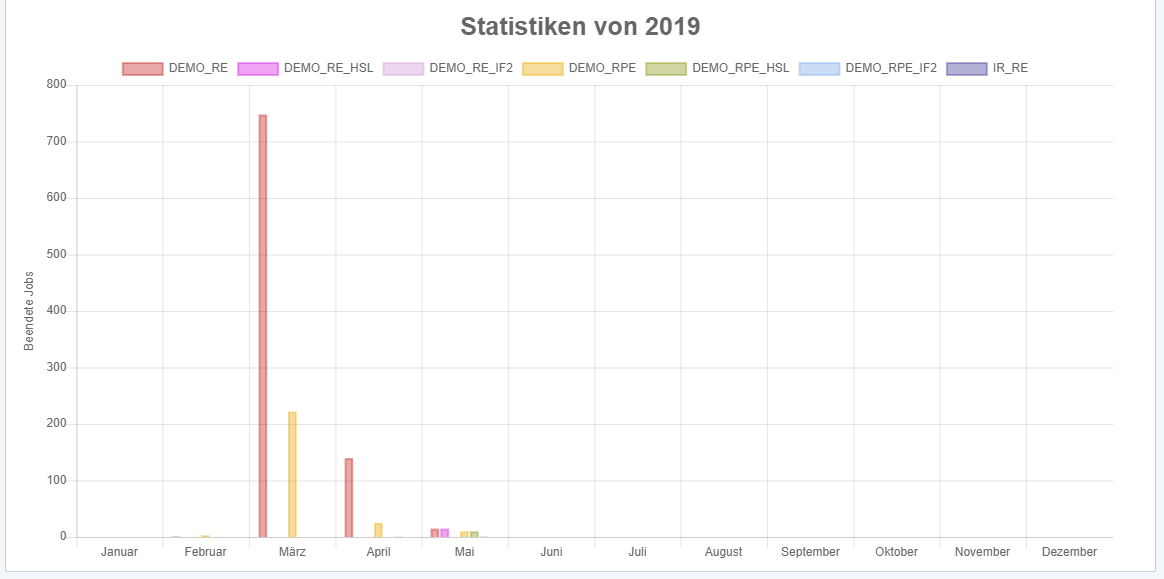 statistik-jahr.png